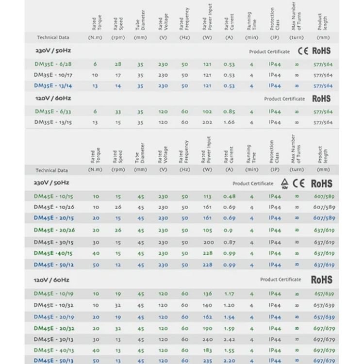 dooya-tubular-motor-series-specs-midas-awnings-singapore dooya-tubular-motor-series-specs-midas-awnings-singapore